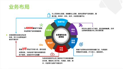 合智源 構建高效智能的電子商務生態平臺