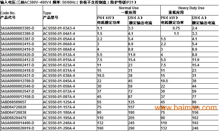 ACS550-01-015A-4(7.5KW)變頻器上海批發(fā)廠家供應商指南